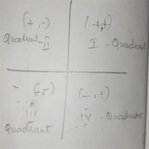 2. In which quadrant does the point (-4,-3) liea) firstb) secondc ...