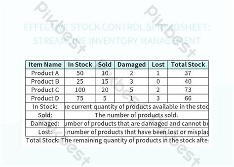 Image result for Stock Control Using Excel