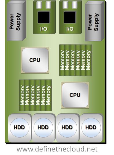 Data Processing Server 的图像结果