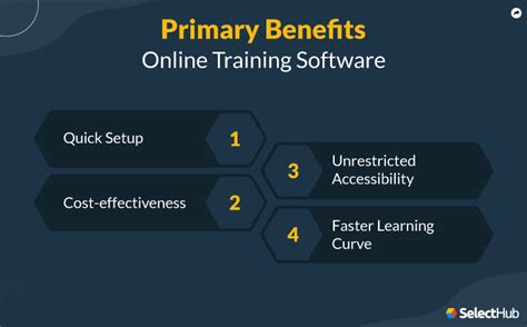 Image result for Online Training Program Reviews
