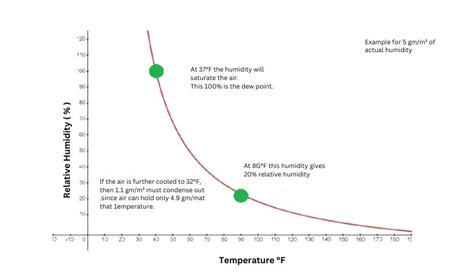 Humidity 的图像结果