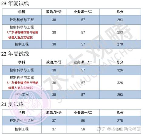 深圳大学分数线2021是多少分？深圳大学为什么比211还高分？