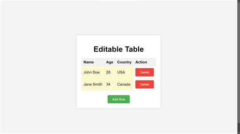 Image result for JavaScript Editable Table