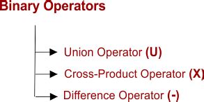 Image result for What Is Binary Operators