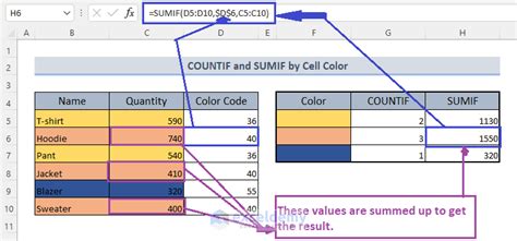 Image result for Color Formula for Excel