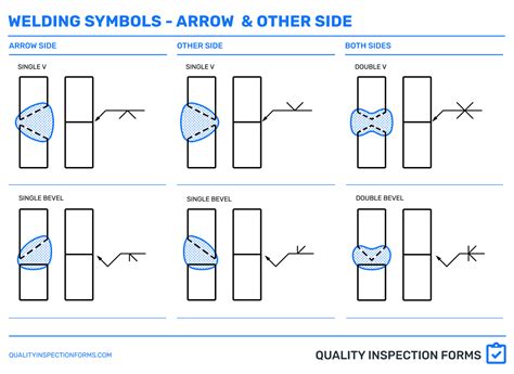 AWS Welding Symbols — QUALITY INSPECTION FORMS