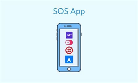 SOS App Android Studio GitHub 的图像结果