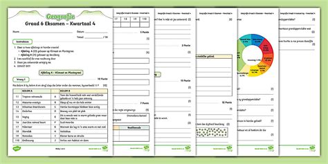 Graad 6 Geografie Eksamen - Kwartaal 4 (teacher made)