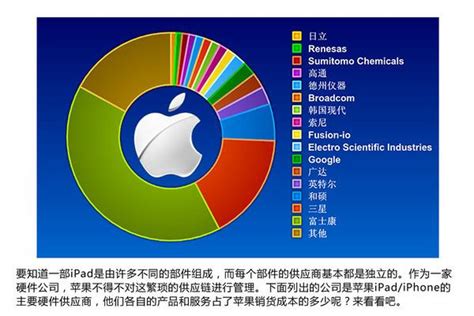 南都专访苹果CEO库克：苹果将在中国设4个研发中心|库克|苹果公司|苹果_手机_新浪科技_新浪网