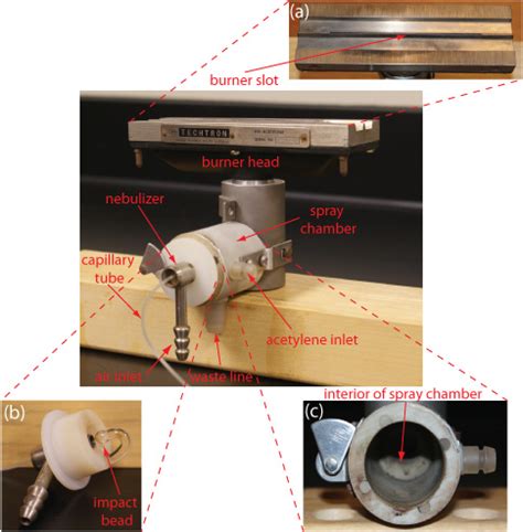 Image result for Atomizer Split Mod