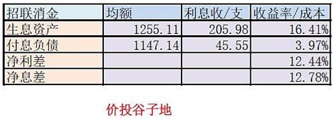 招行闪电贷、E招贷和招联金融的实操操作解析，卡友们的福利 - 知乎