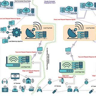 Data Flow Framework 的图像结果