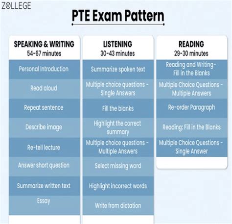 Image result for Pte Exam Pattern
