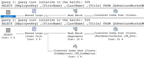 Image result for Not Exists in SQL Server