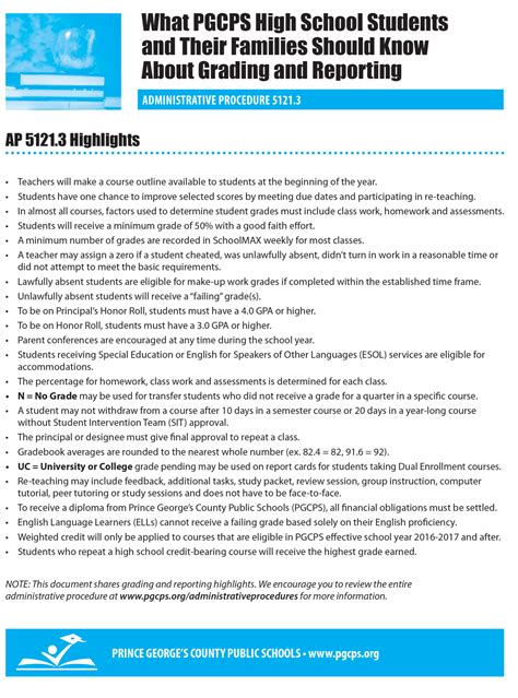 Grade Manager - Chesapeake Math and IT Academy North High School
