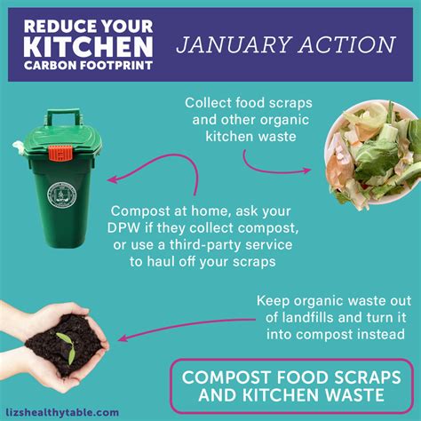 Image result for Kitchen Waste Composting