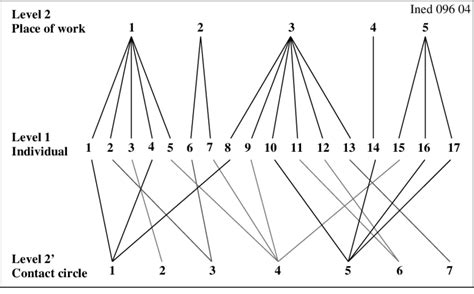 Image result for Two-Way Cross-Classification Table