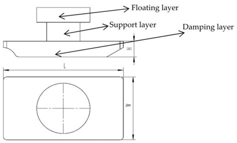 Influence of Central Platform on Hydrodynamic Performance of Semi ...