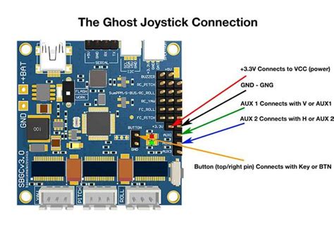 Image result for Joystick Flowcode