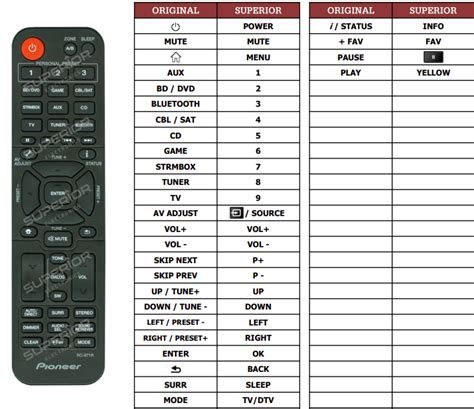 Image result for Universal Remote Control