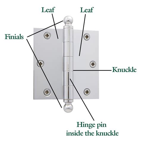 All About Hinges – Nostalgic Warehouse
