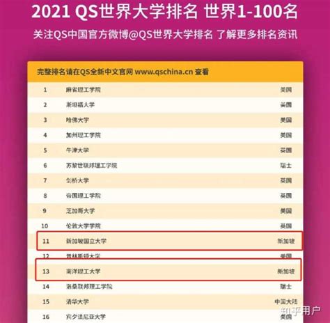 2023年世界大学排名新加坡大学排名一览表及解析