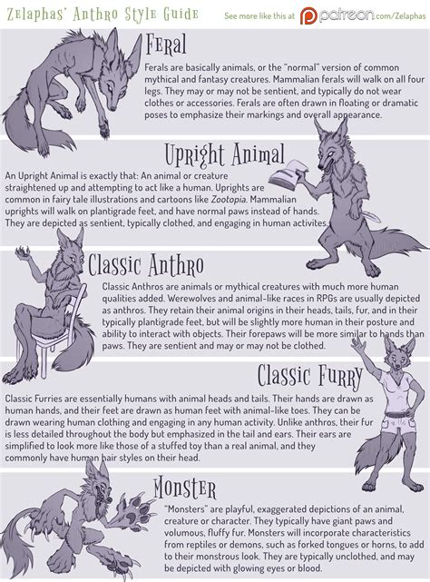 I created an Anthro Style Guide to help explain the different styles of ...