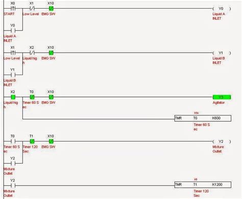 Image result for Programar plc Ladder