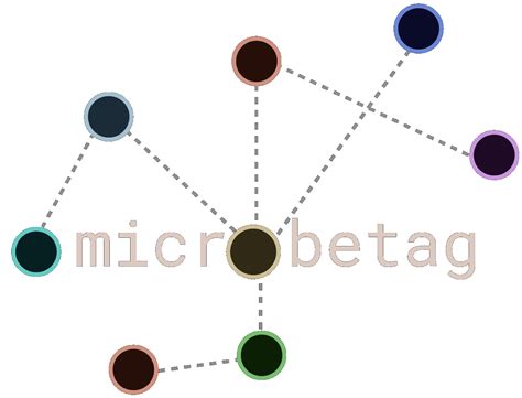 About - annotating microbial networks