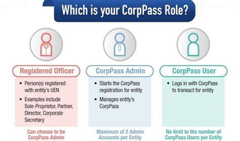 Corppass Admin 的图像结果