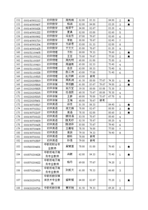 2022年河北省普通高校招生各类考生成绩一分一档统计表公布 - 知乎