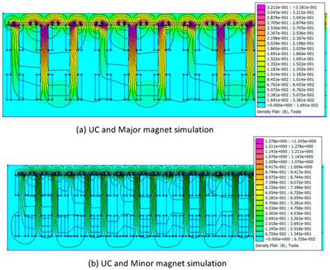 Design and Construction of a Multipole Electric Motor Using an Axial ...