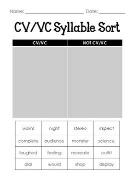 Syllable Pattern CV 的图像结果