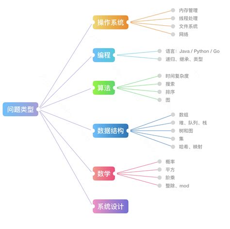 GitHub - Mikoto10032/DeepLearning: 深度学习入门教程, 优秀文章, Deep Learning Tutorial