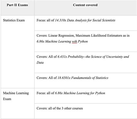 Image result for MITx MicroMasters