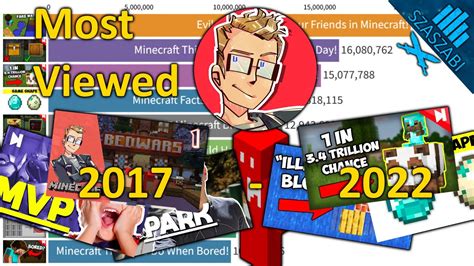 Image result for Skip the Tutorial New