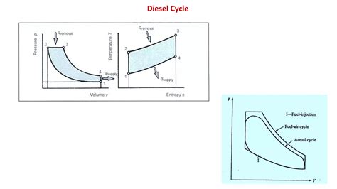 Image result for Compression Ignition Diesel Engine Example