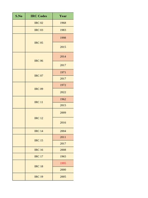 Image result for IRC Building Codes