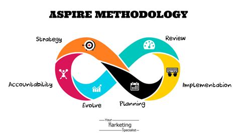 Image result for Aspire Tutorials