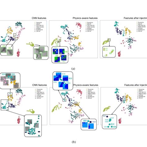 Image result for Visualization of High Level Features CNN