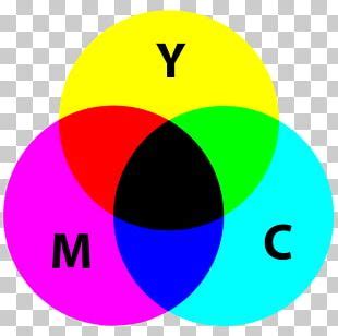 CMYK Color Model 的图像结果