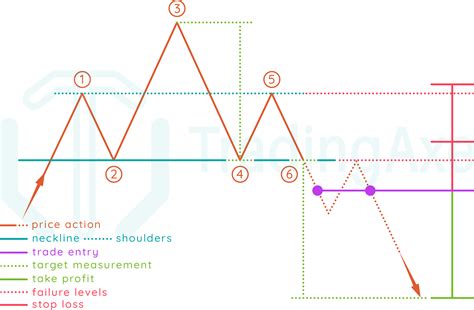 Trading Chart Patterns 的图像结果