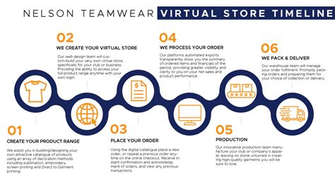 Image result for Store Virtual Guide