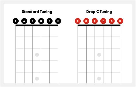 Image result for Tuning Note C