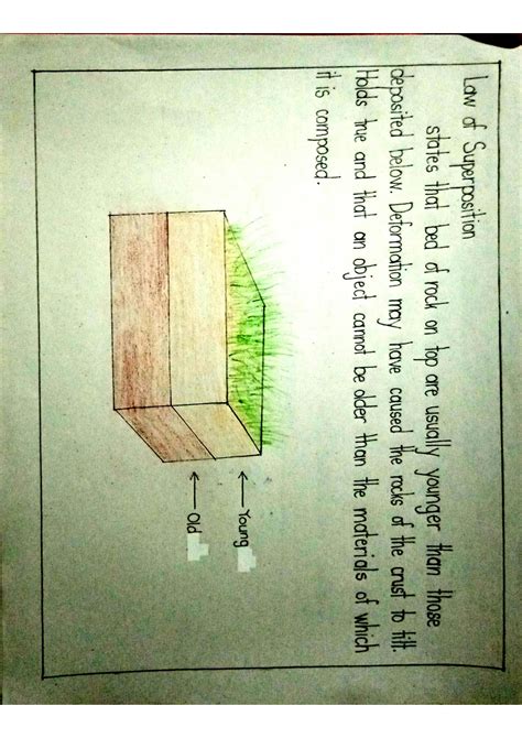 Image result for Geological Principles