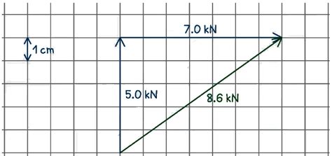 Resultant Forces and Free Body Diagrams - Physics for Grade 10 PDF Download