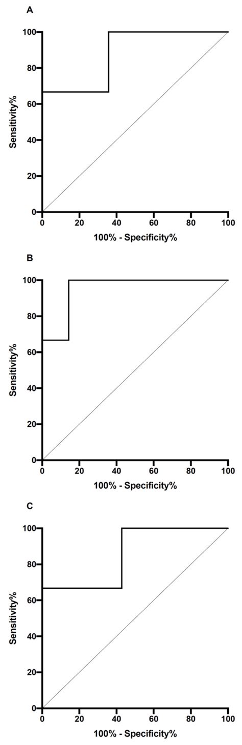 Early-in-Life Serum Aldosterone Levels Could Predict Surgery in ...