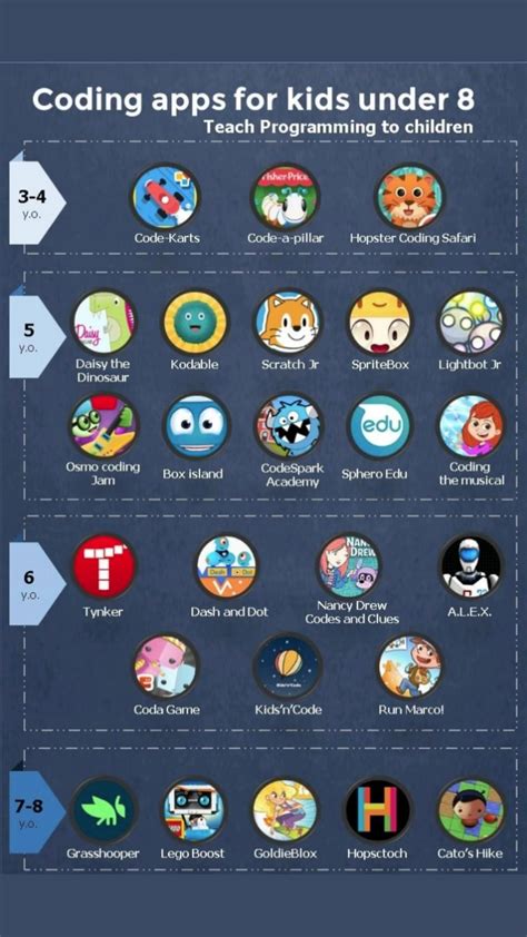 Image result for Coding Stuff for Kids