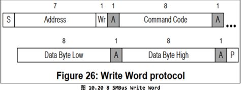 Ioctl SMBus Python 的图像结果