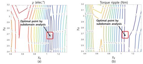 Torque Ripple Minimizing of Uniform Slot Machines with Delta Rotor via ...